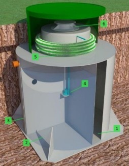 Септик ЭКО-ЕНОТ FINTEK 1.5