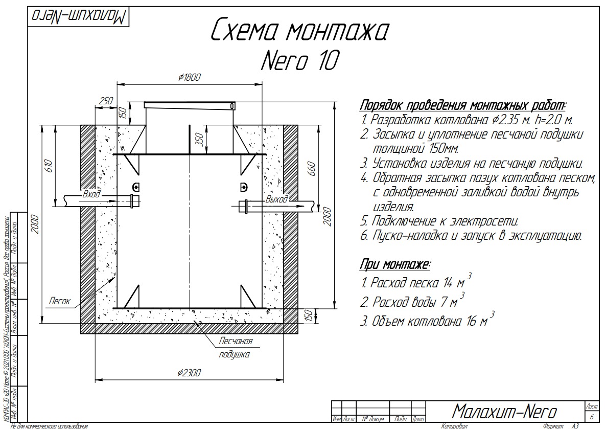 Септик Малахит NERO 10 ПР