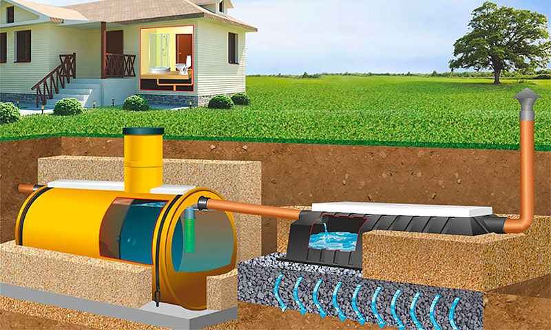 Септик Тритон-Т 11